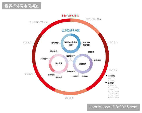 地方政府对赛事保障的重复投入,正在持续吞噬版权运营的实际净收益 地方政府对赛事保障的重复投入,正在持续吞噬版权运营的实际净收益